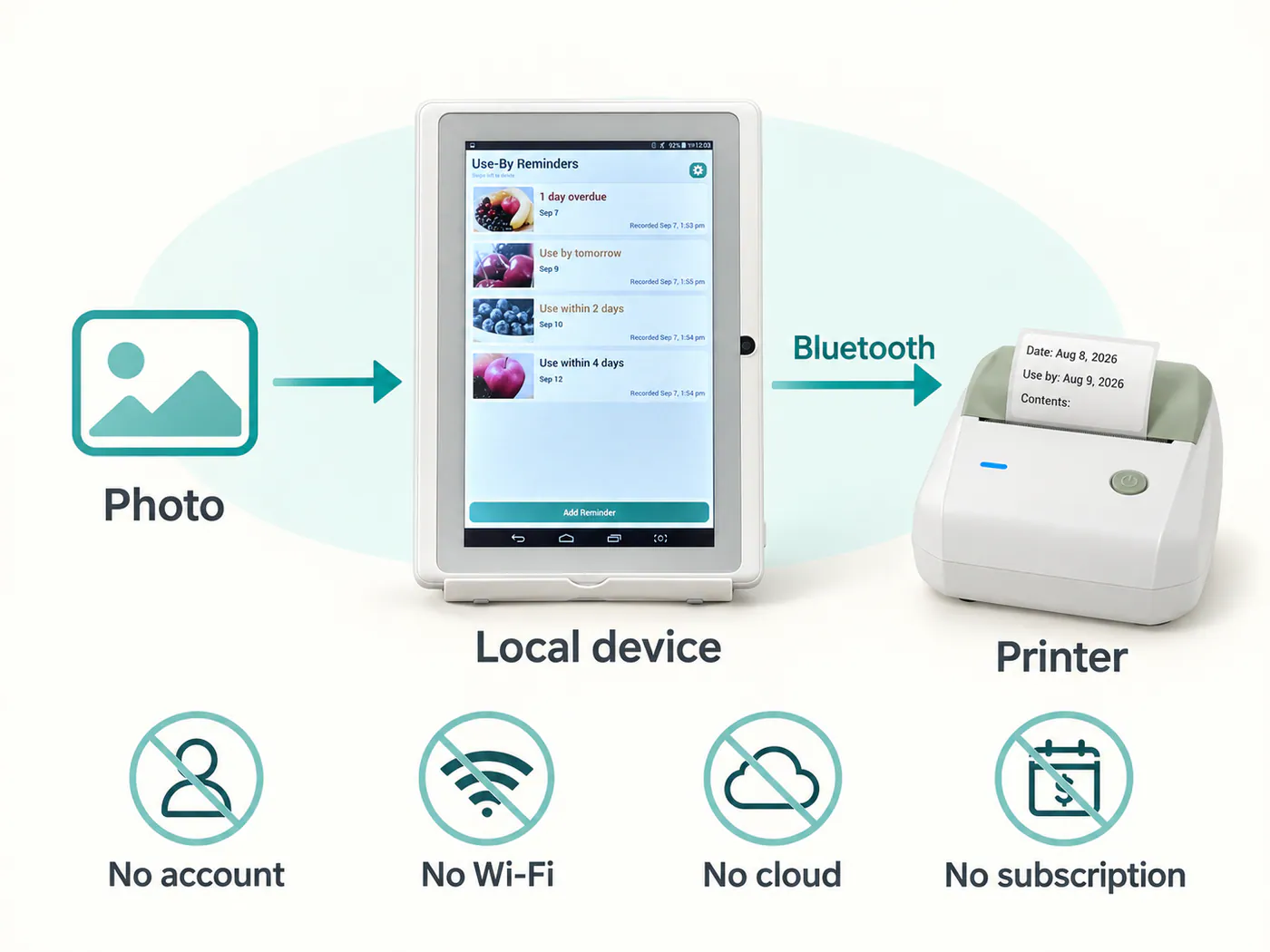 Yorastin reminder keeping household photos and records locally on the device